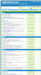 Mobile Screenshot of ingiltereforum.com